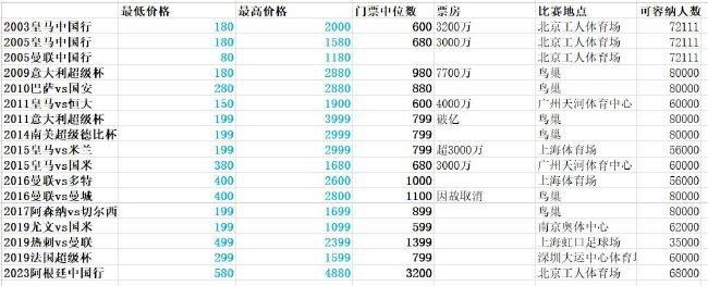 作为首次加盟疯狂系列的沈腾表示：;上次合作没过瘾，这次又来了